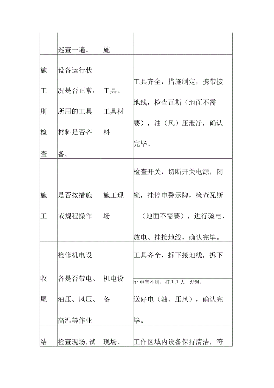 煤矿机电维修工“手指口述”标准.docx_第2页