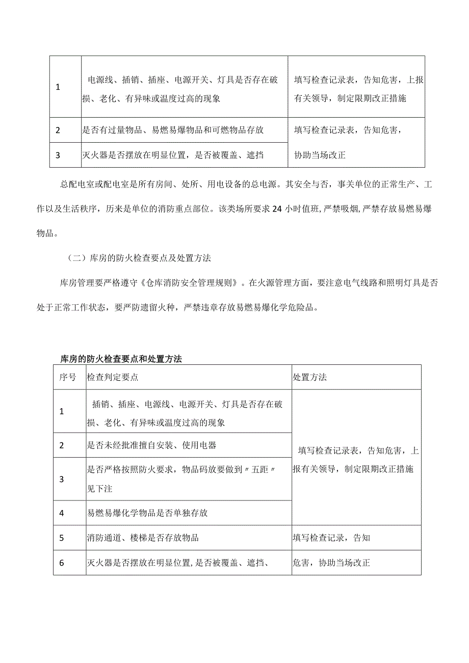 消防安全检查应急预案相关台账汇总.docx_第3页