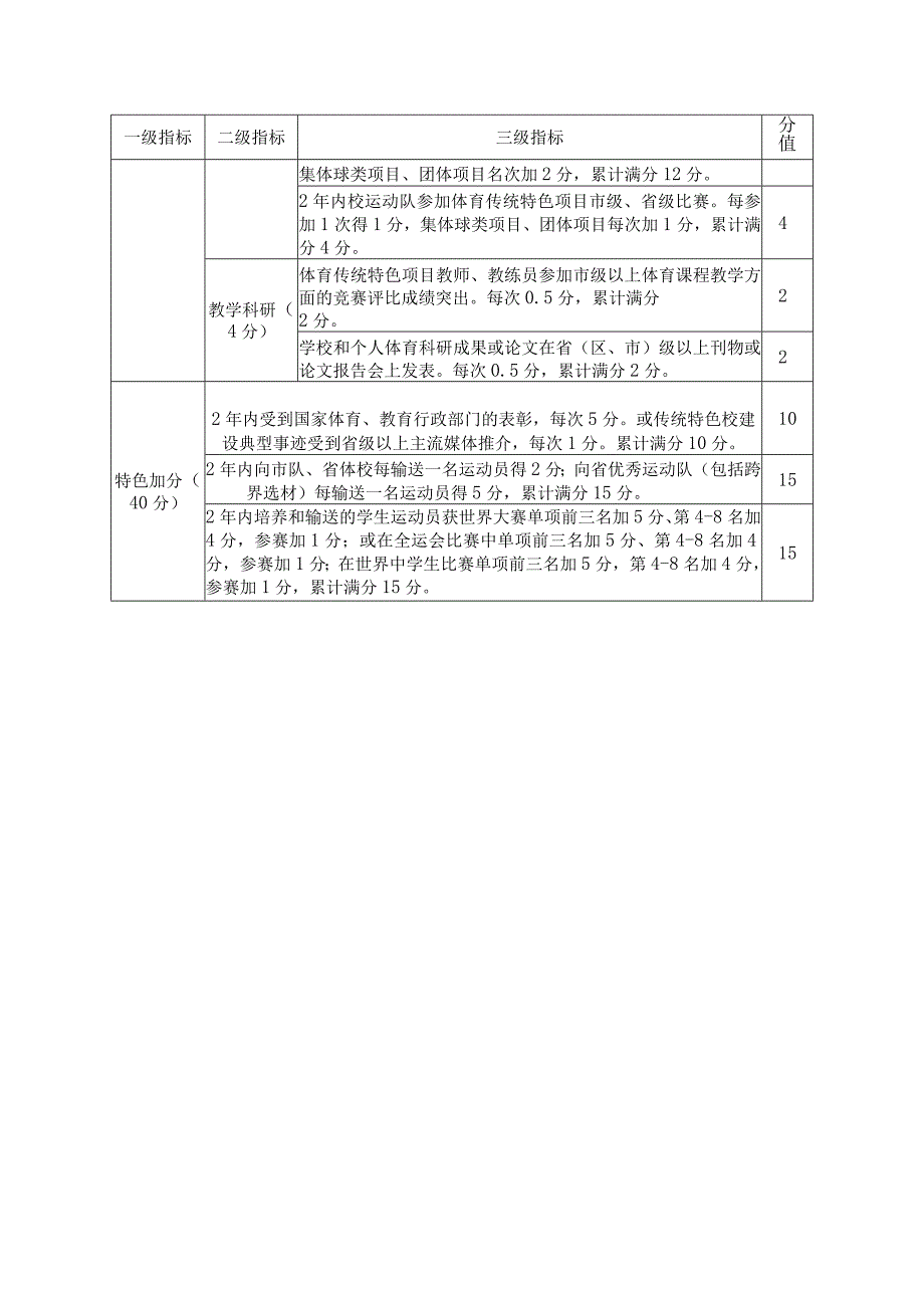 湖南省体育传统特色学校评分标准分值.docx_第3页