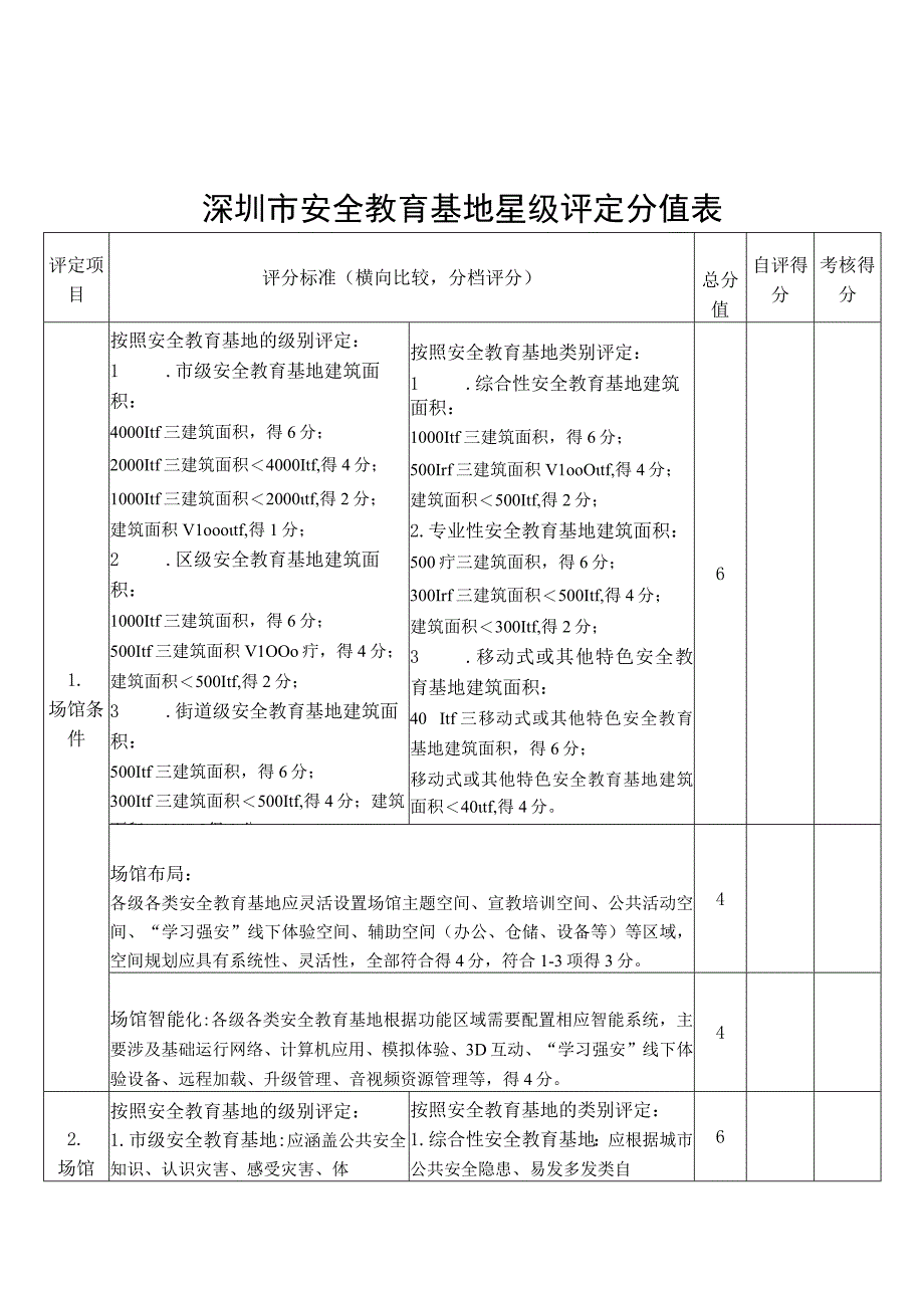 深圳市安全教育基地星级评定分值表.docx_第1页