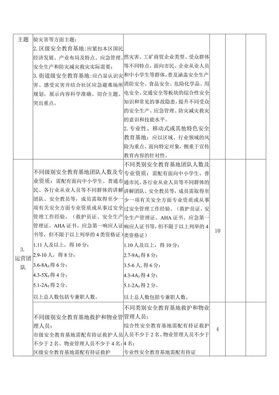 深圳市安全教育基地星级评定分值表.docx_第2页