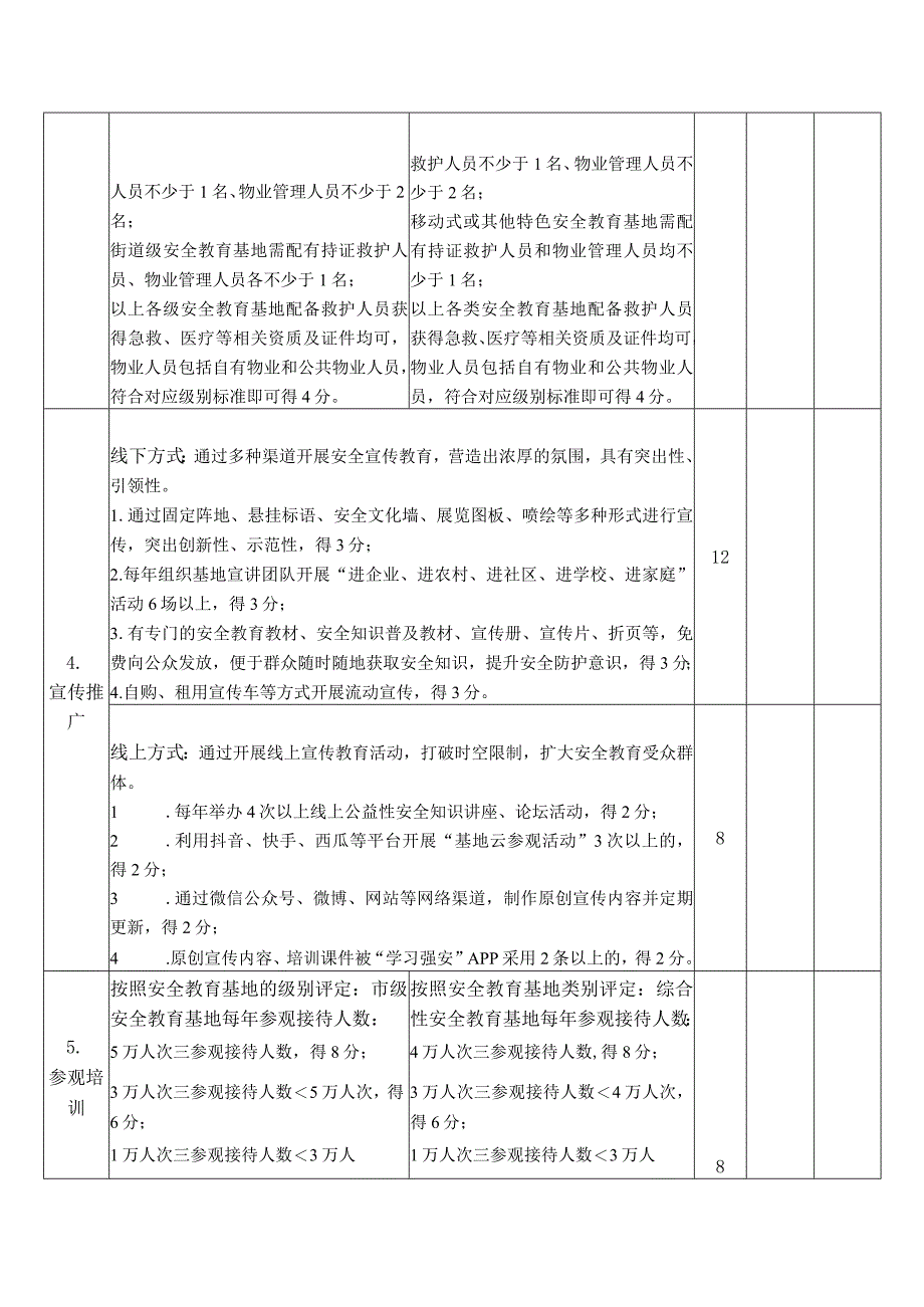 深圳市安全教育基地星级评定分值表.docx_第3页