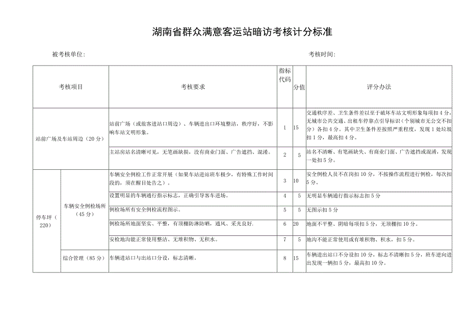 湖南省群众满意客运站暗访考核计分标准.docx_第1页