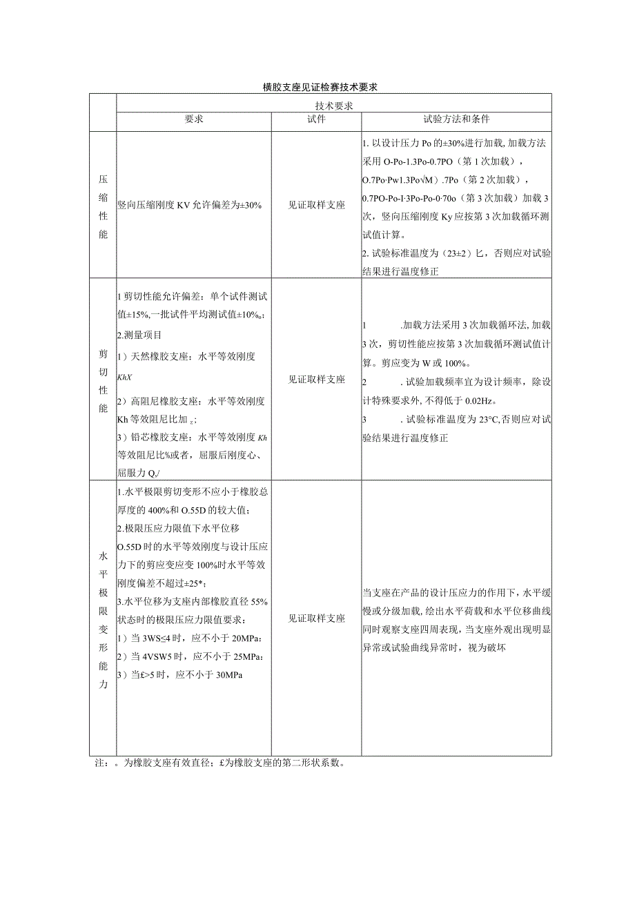 橡胶支座见证检验技术要求.docx_第1页