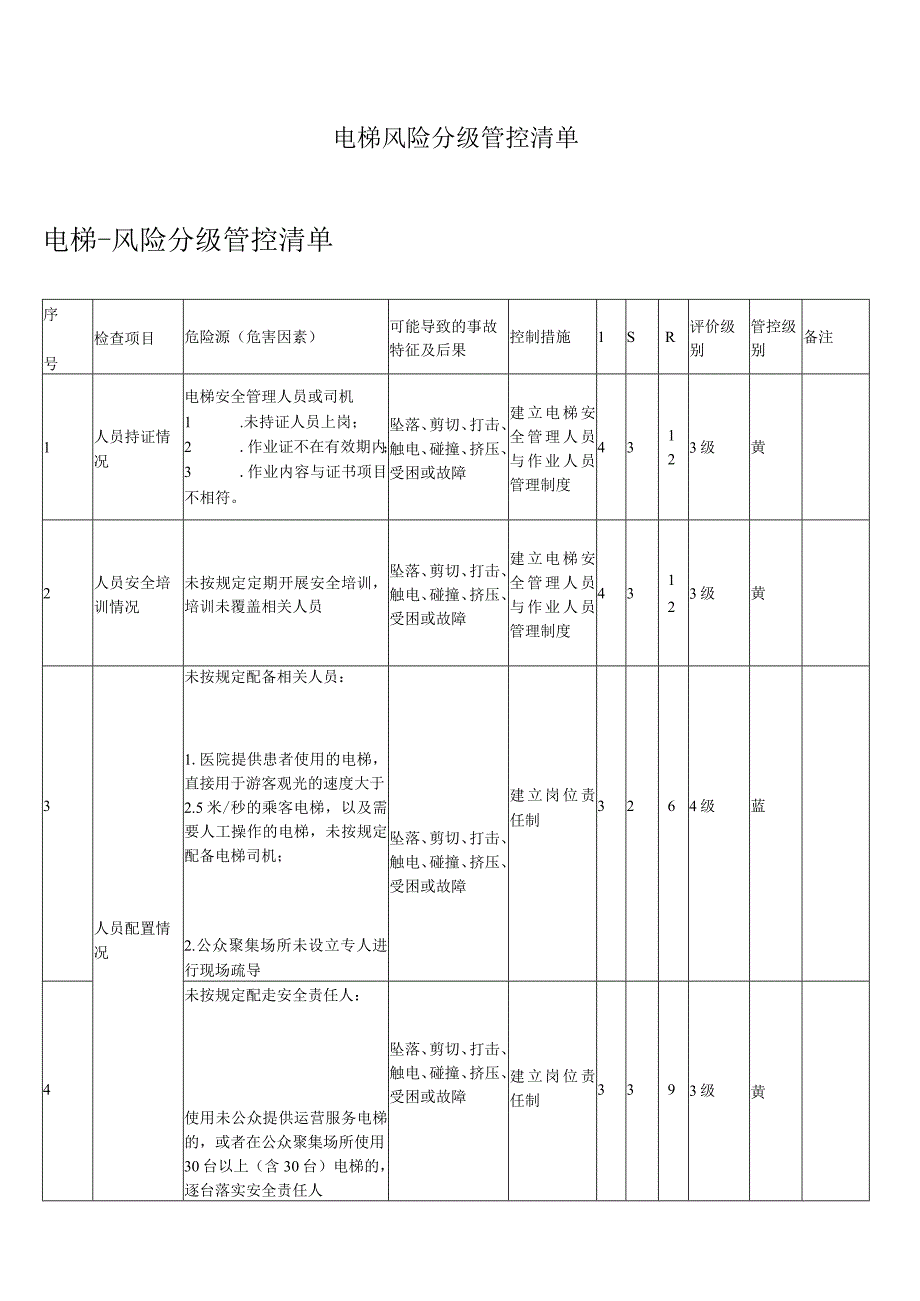 电梯风险分级管控清单.docx_第1页