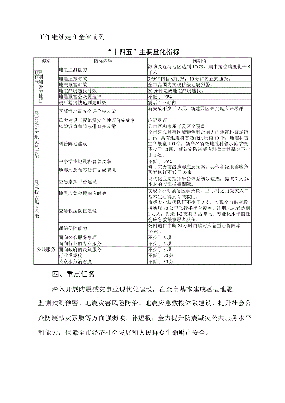 潍坊市防震减灾事业发展第十四个五年规划.docx_第3页