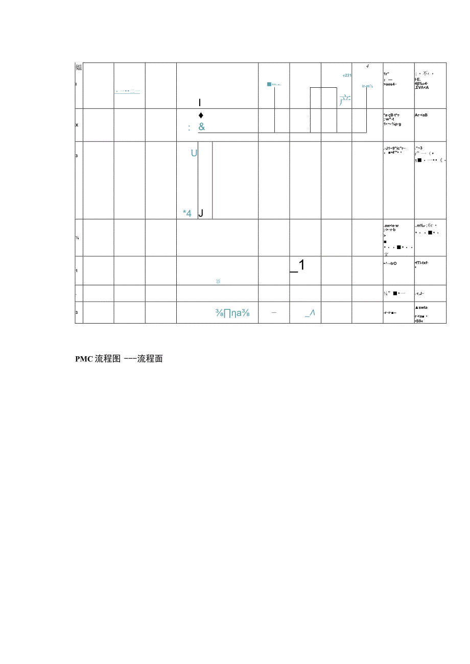 生产计划与物料控制（PMC）(2).docx_第3页