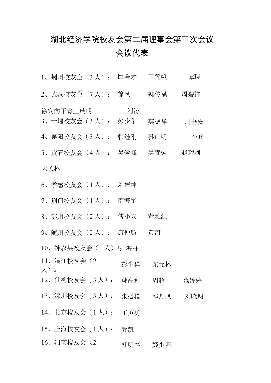 湖北经济学院校友会第二届理事会第三次会议会议代表.docx_第1页