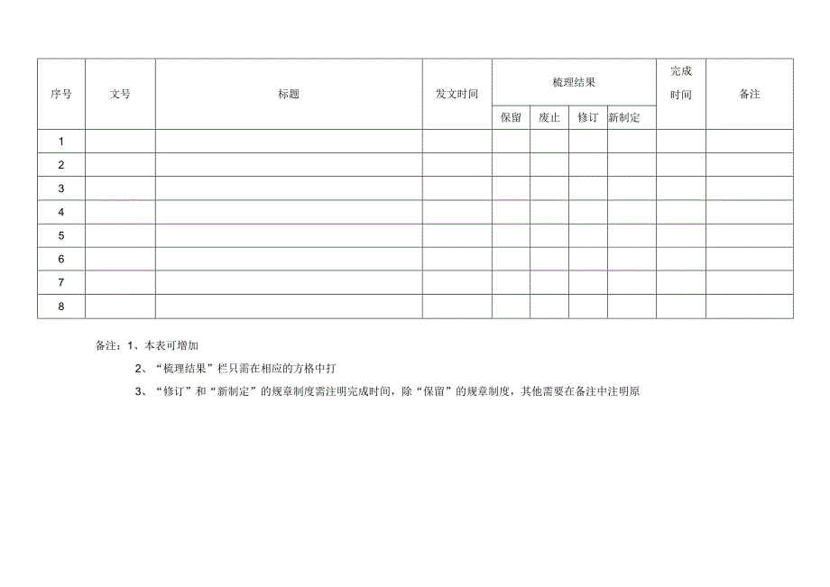 现行规章制度梳理情况统计表.docx_第2页