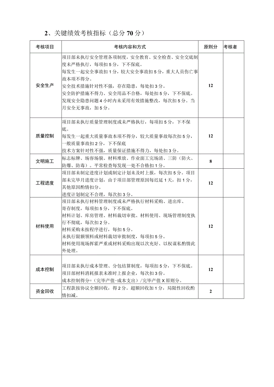 项目经理部绩效评估表.docx_第2页