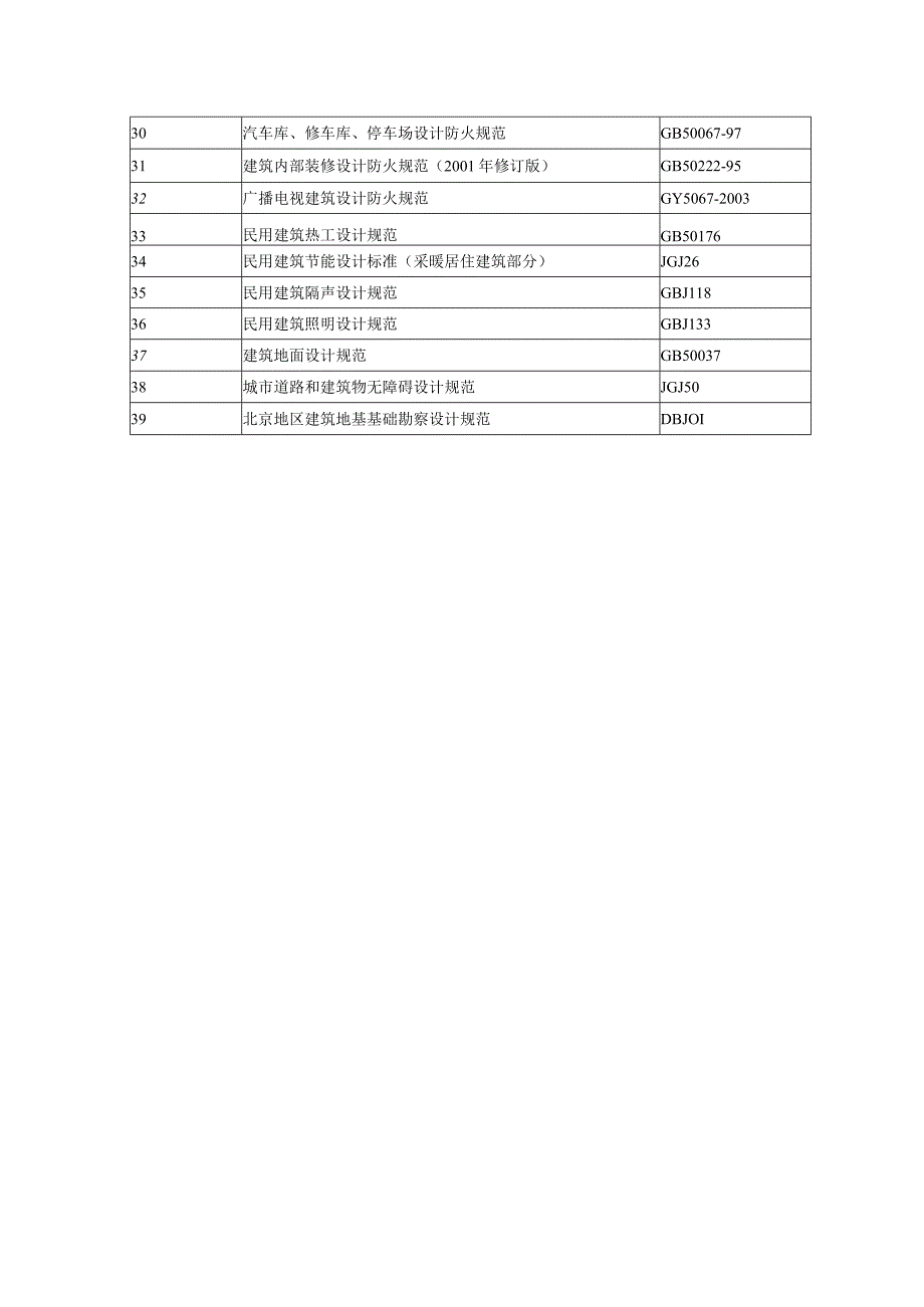 附录一国家和地方现行的主要设计规范、规程和标准.docx_第2页