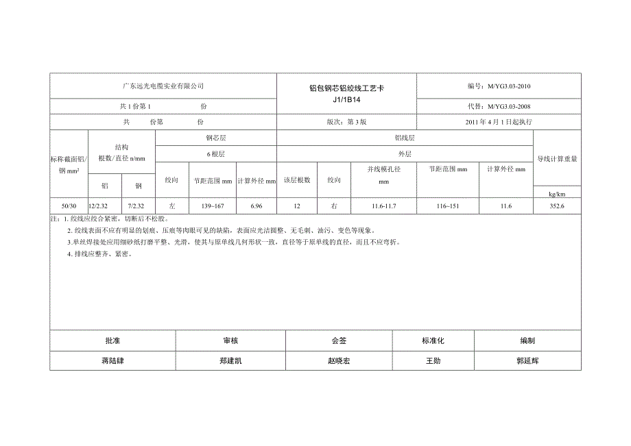 铝包钢芯铝绞线工艺卡.docx_第1页