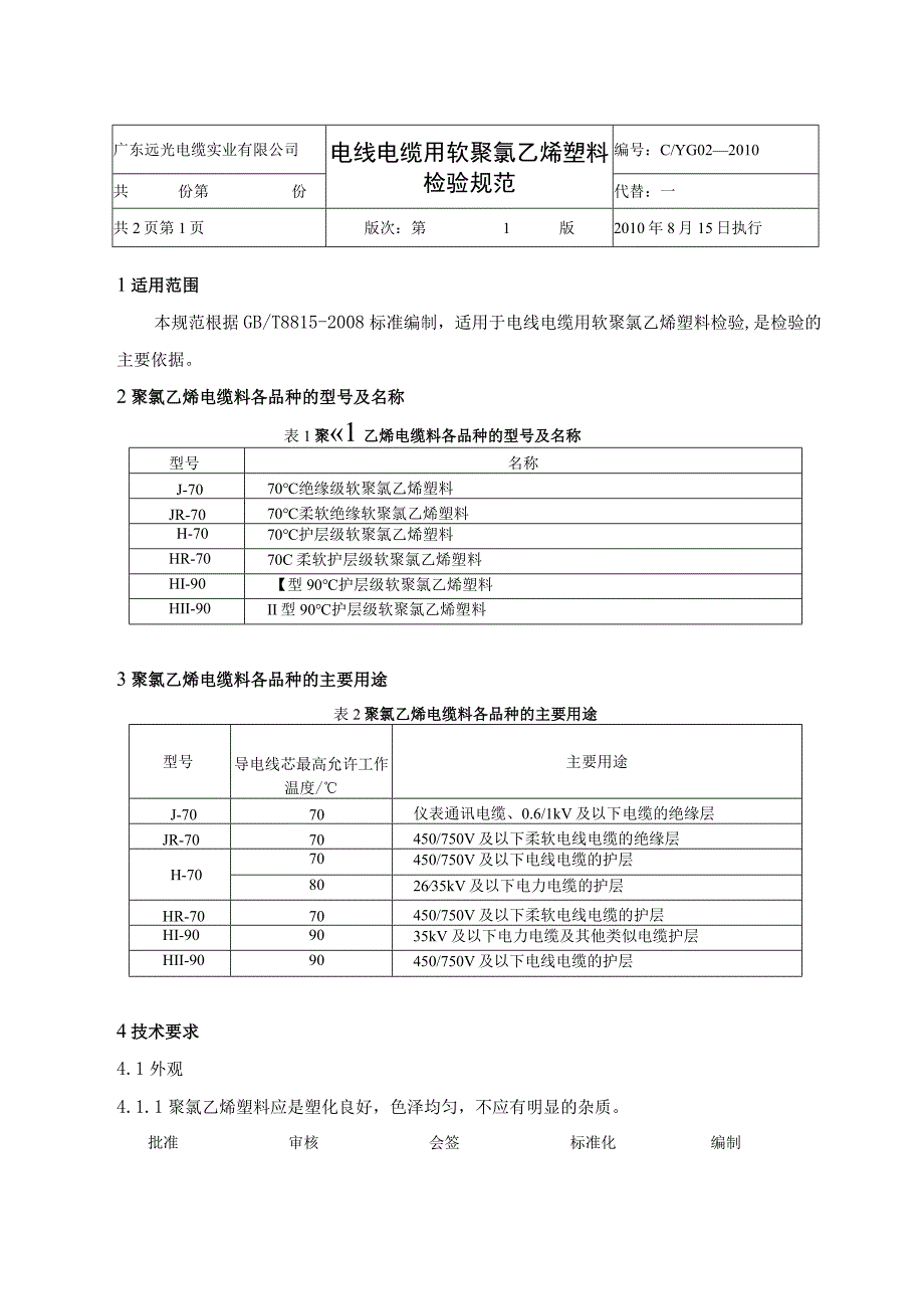 聚氯乙烯检验规范.docx_第2页