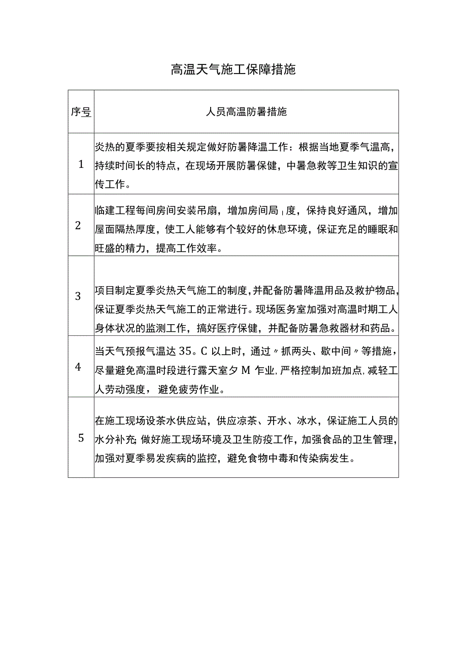 高温天气施工保障措施.docx_第1页