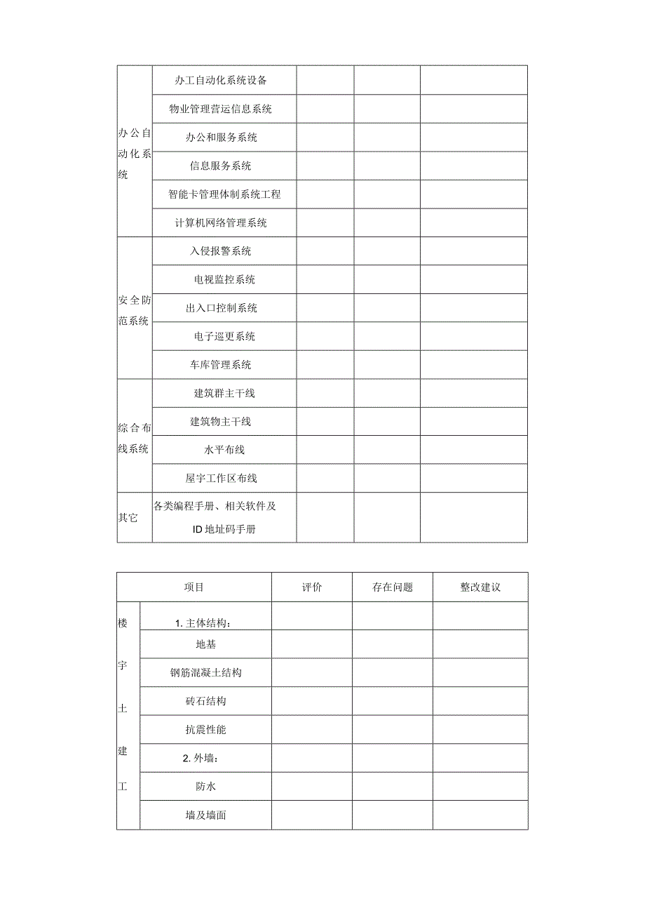 物业工程移交项目表模板.docx_第3页