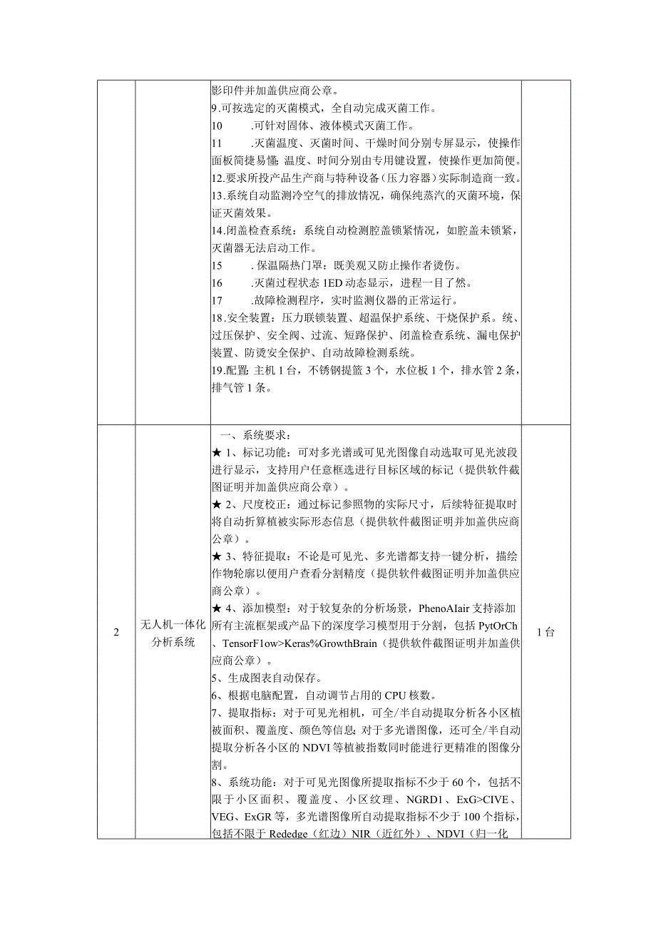 货物需求及技术要求.docx_第2页