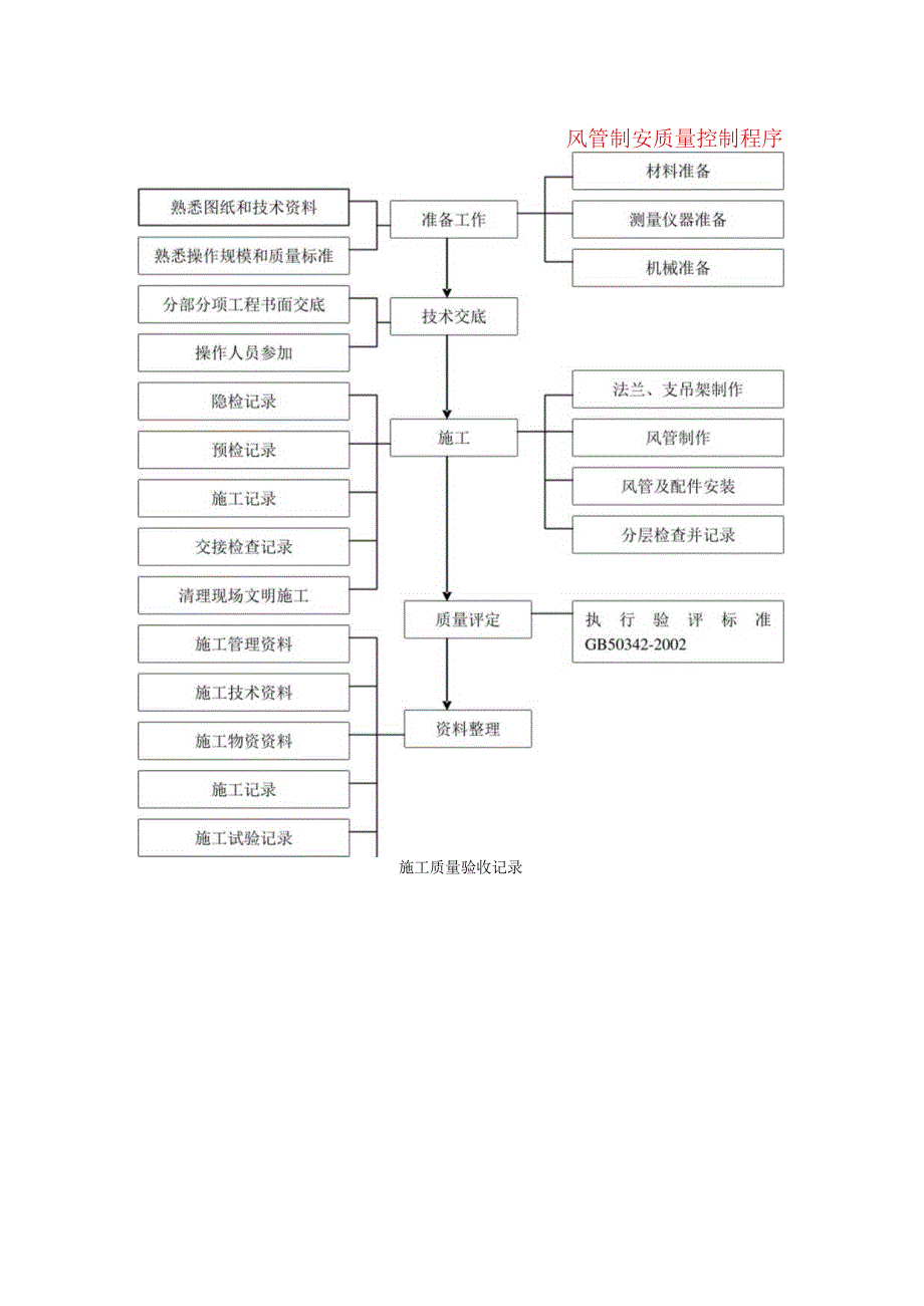 风管制安质量控制程序.docx_第1页