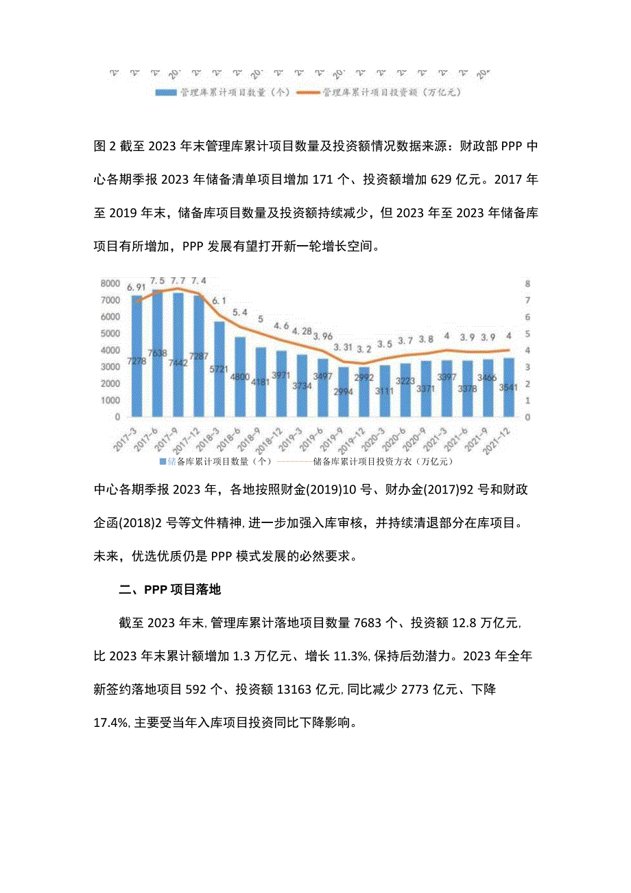 当前PPP发展现状及趋势.docx_第2页