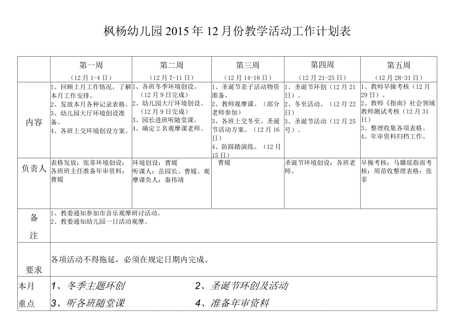 枫杨幼儿园2015年12月份教育教学工作计划表.docx_第1页