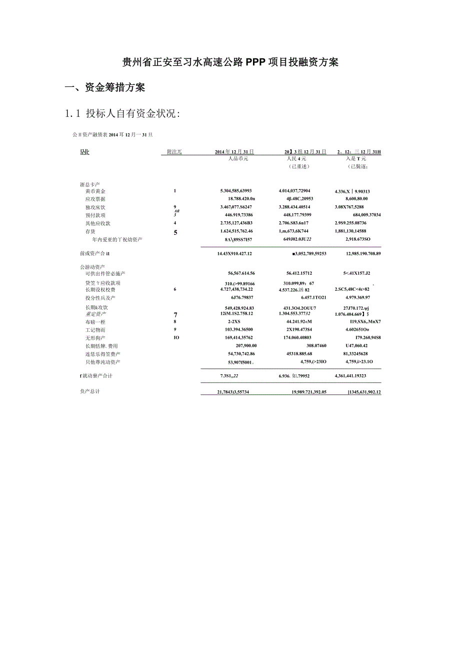 项目投融资方案改进总览.docx_第1页