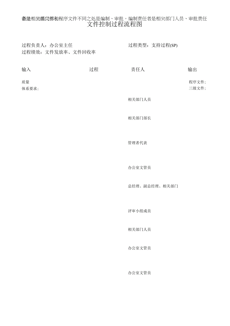 文件控制过程流程图.docx_第1页