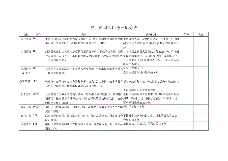 进厅窗口部门考评赋分表.docx_第1页