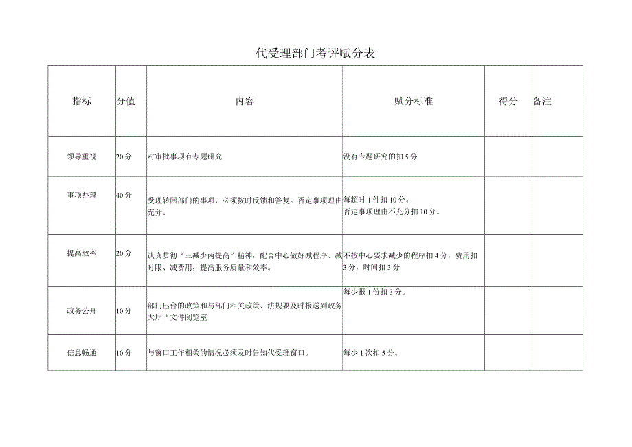 进厅窗口部门考评赋分表.docx_第3页