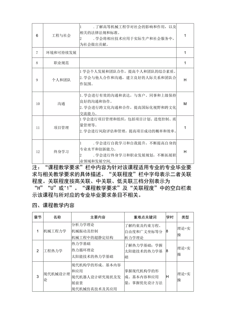 高等机械工程学-教学大纲 、授课计划.docx_第3页