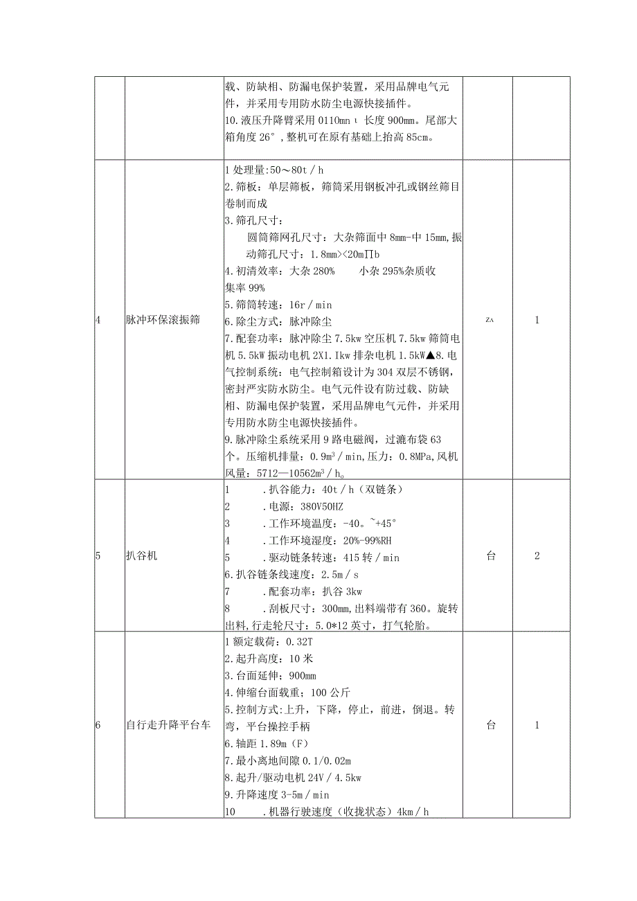 设备清单及技术要求.docx_第2页