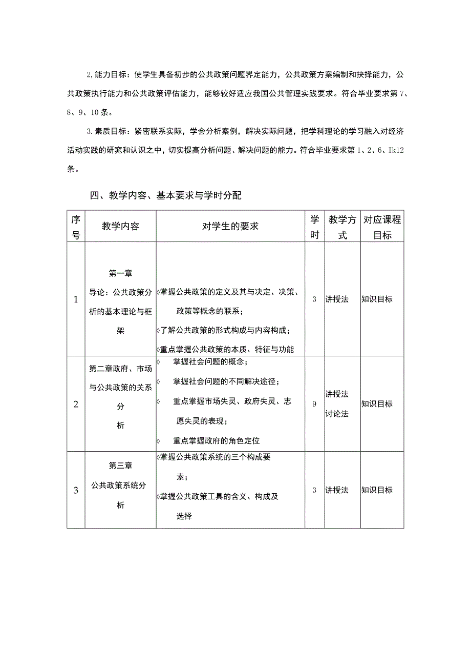 行政管理专业《公共政策学》课程教学大纲.docx_第2页