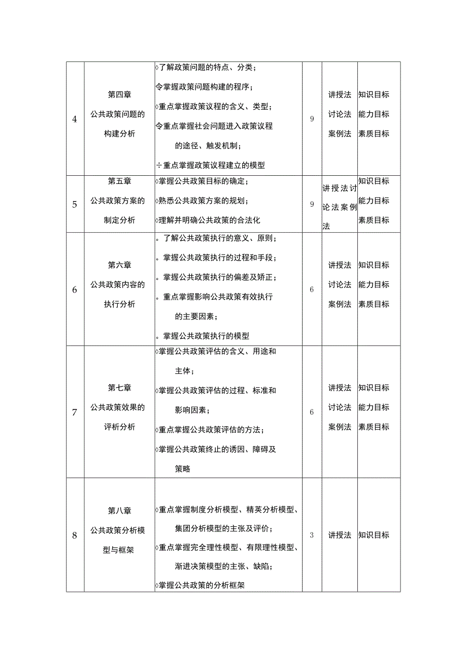 行政管理专业《公共政策学》课程教学大纲.docx_第3页