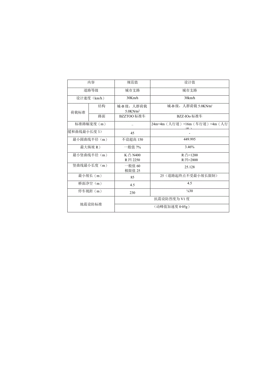 跨淮远河大桥项目道路施工图设计说明.docx_第2页