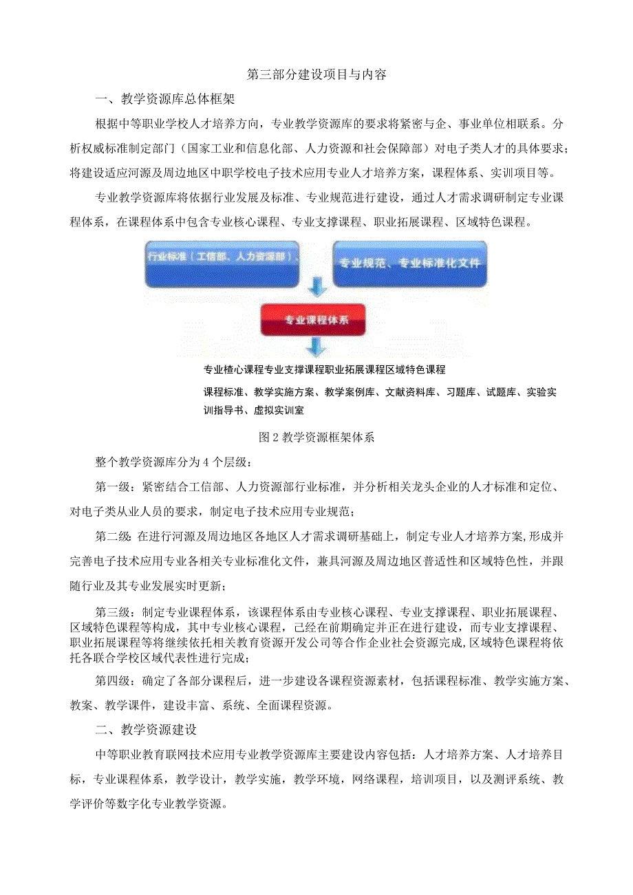 物联网技术应用专业教学资源建设方案.docx_第3页