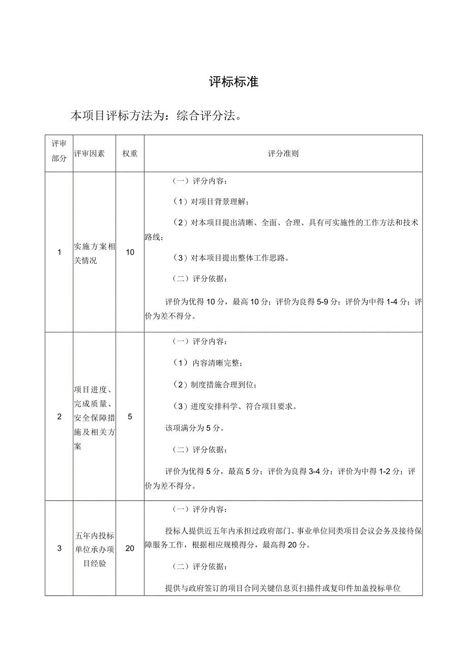 评标标准本项目评标方法为综合评分法.docx_第1页