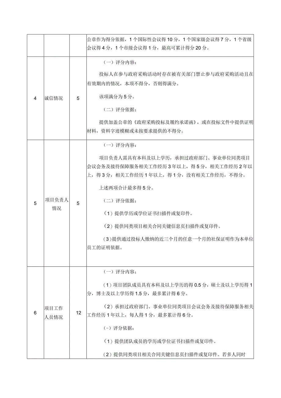 评标标准本项目评标方法为综合评分法.docx_第2页