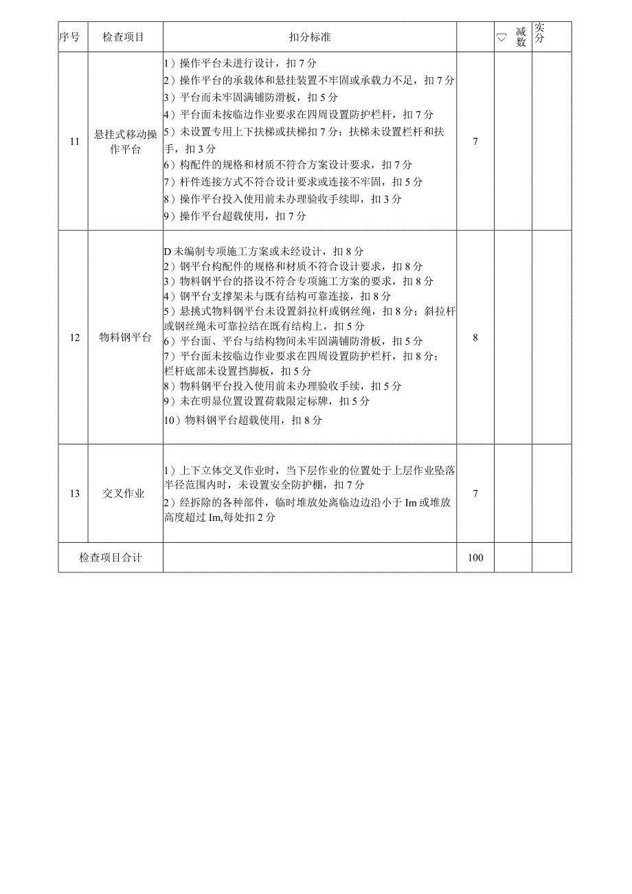 高处作业检查评分表.docx_第1页