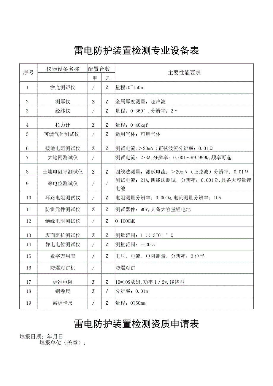 雷电防护装置检测专业设备表.docx_第1页