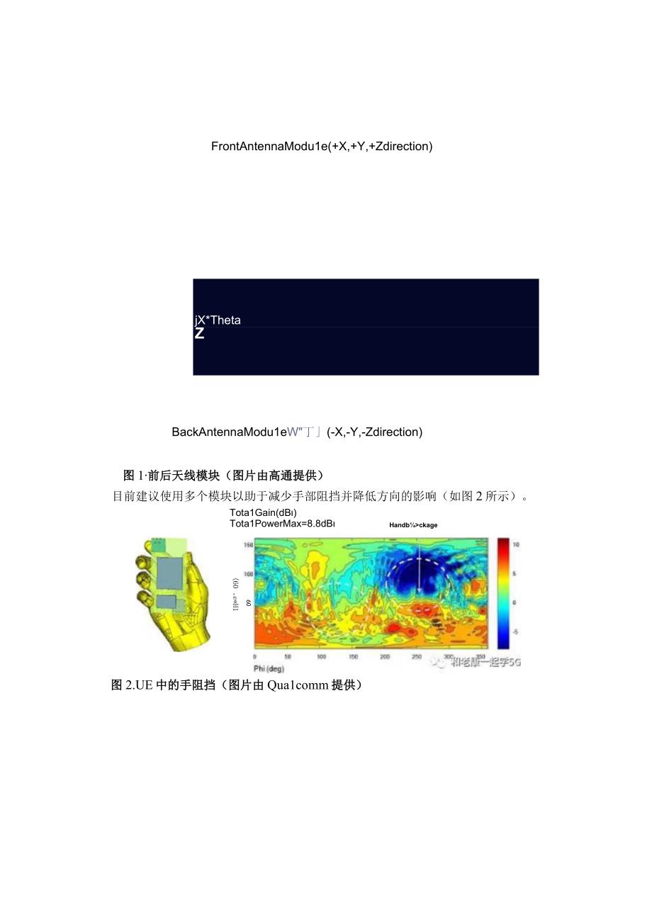 波束斌形与5G终端天线设计.docx_第2页