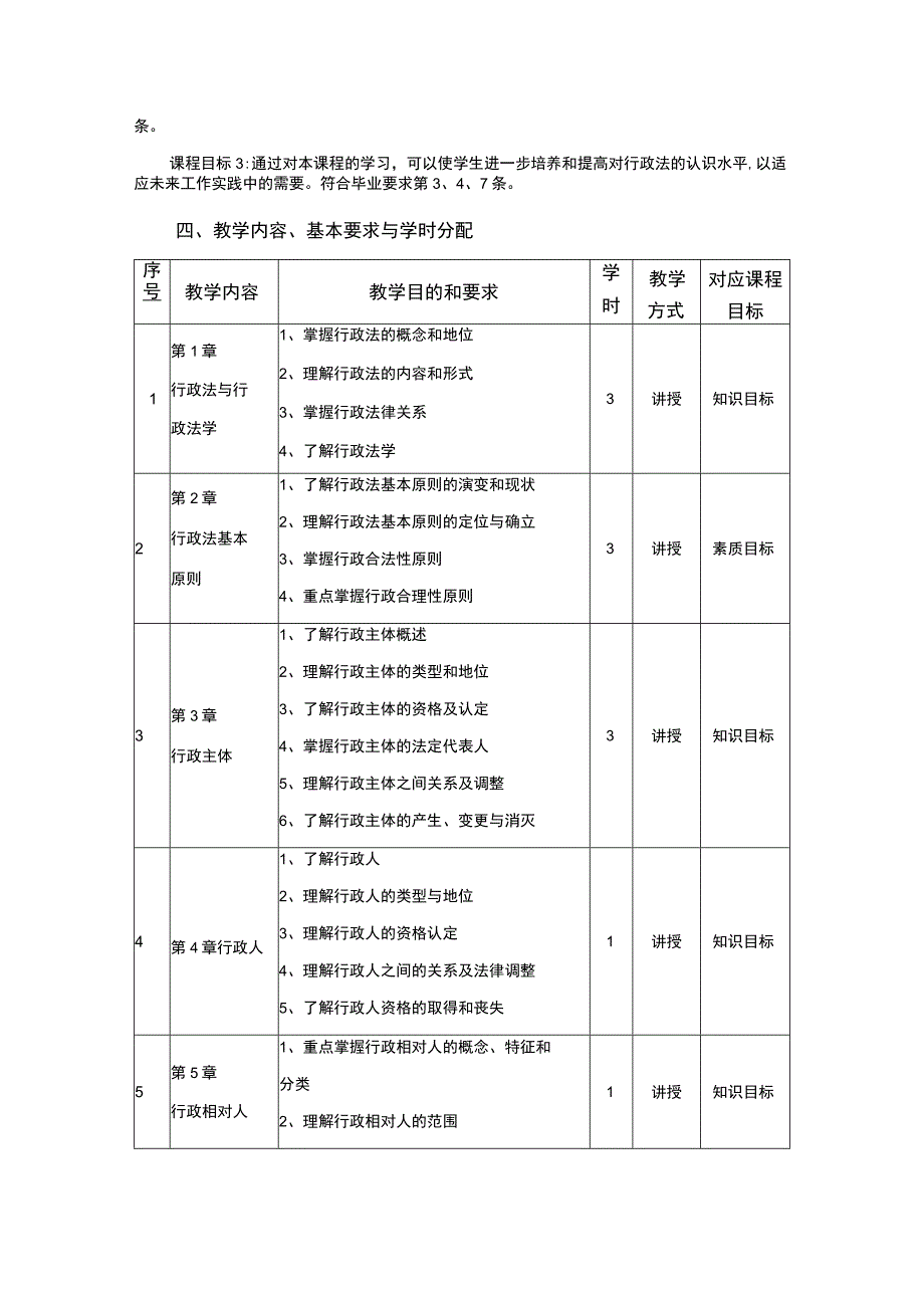 行政管理专业《行政法学》课程教学大纲.docx_第3页