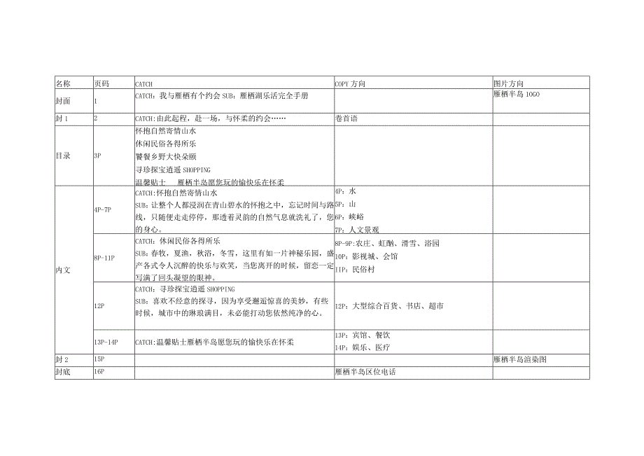 雁栖湖项目楼书-生活手册文案.docx_第1页