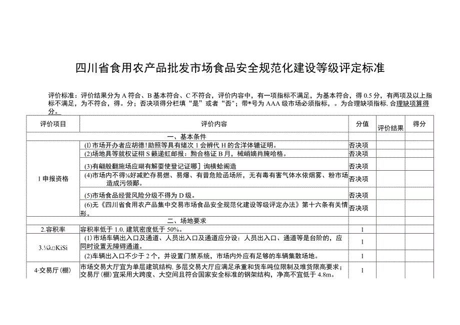 食用农产品批发市场食品安全规范化建设等级评定标准.docx_第1页