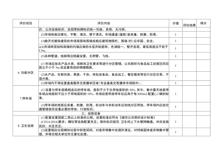 食用农产品批发市场食品安全规范化建设等级评定标准.docx_第3页