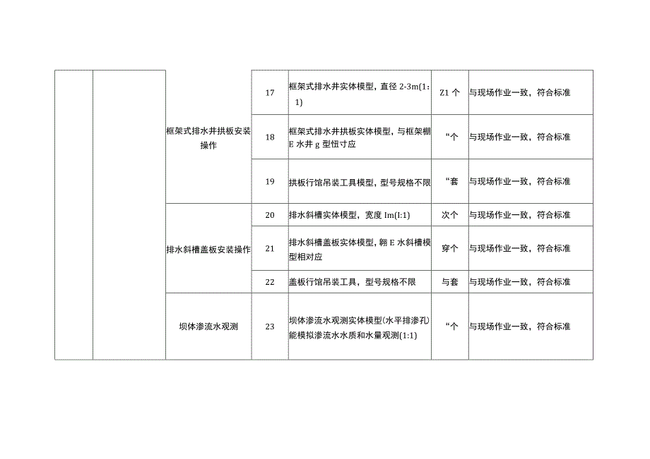 特种作业人员实际操作训练设备设施配备标准（尾矿作业）.docx_第3页