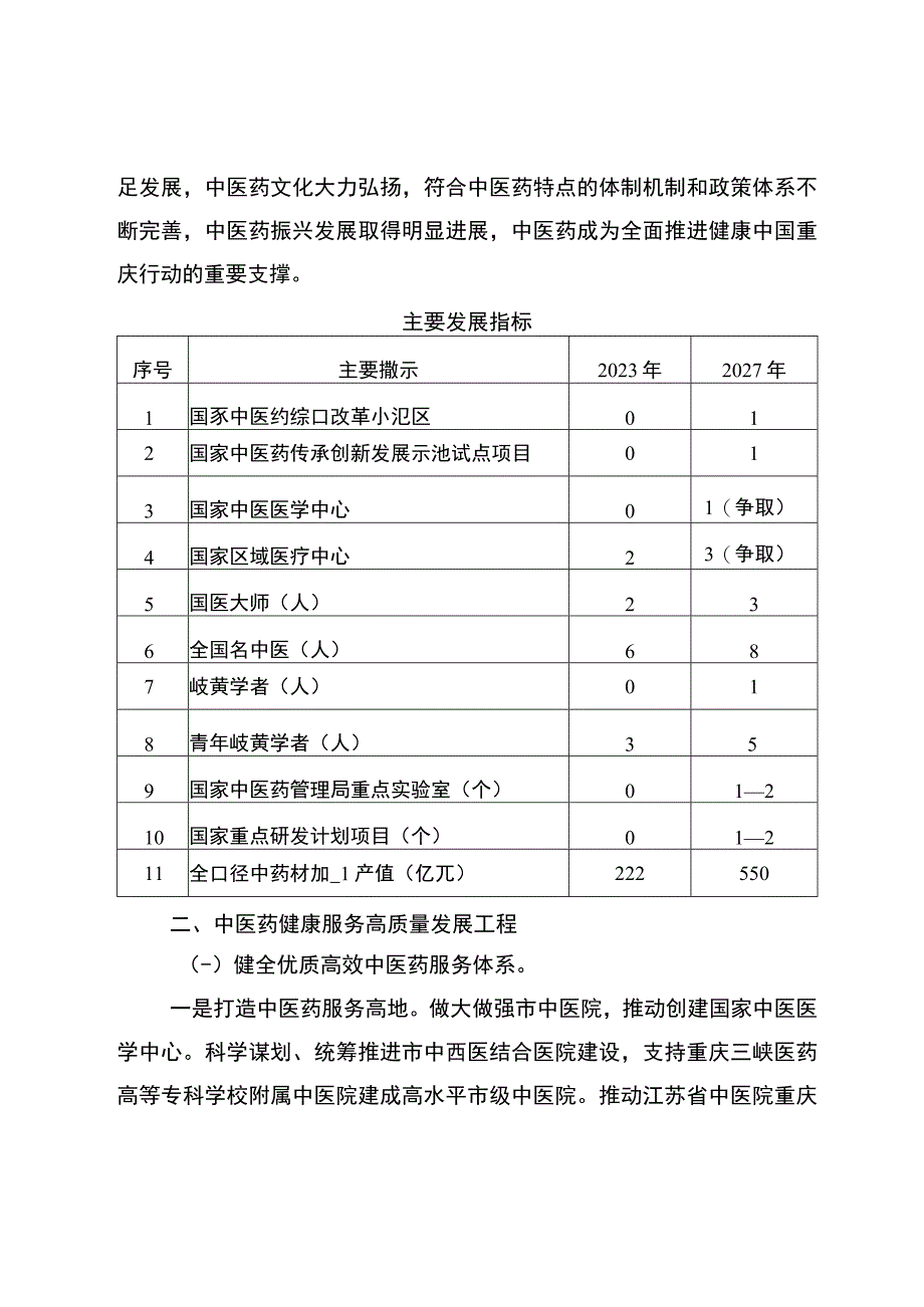 重庆市中医药振兴发展重大工程实施方案（2023—2027年）（征.docx_第2页