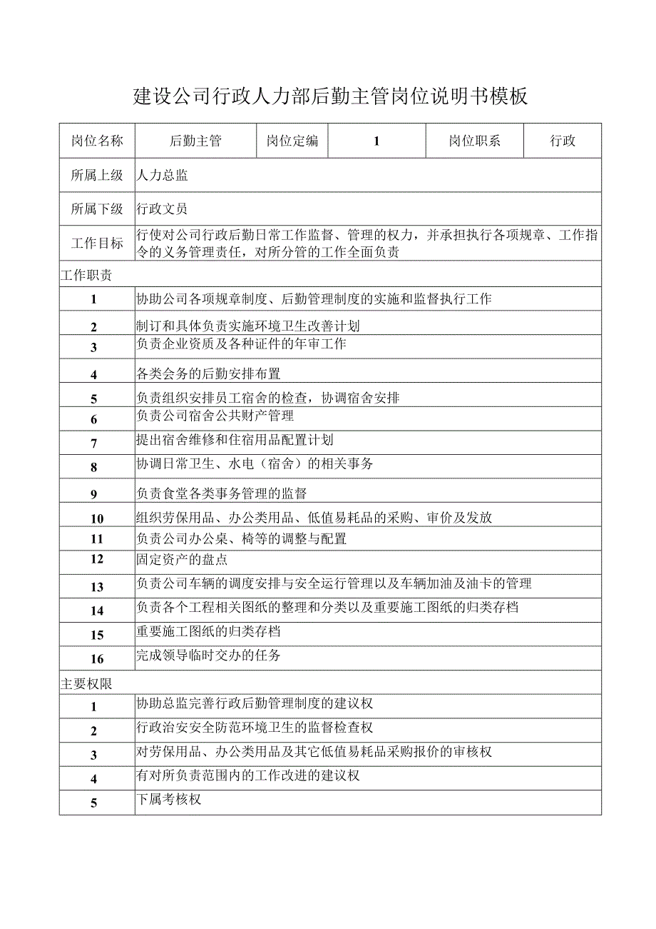 建设公司行政人力部后勤主管岗位说明书模板.docx_第1页