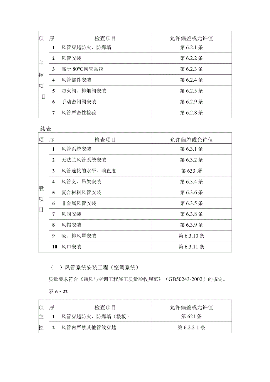 通风管道安装工程施工工艺.docx_第2页