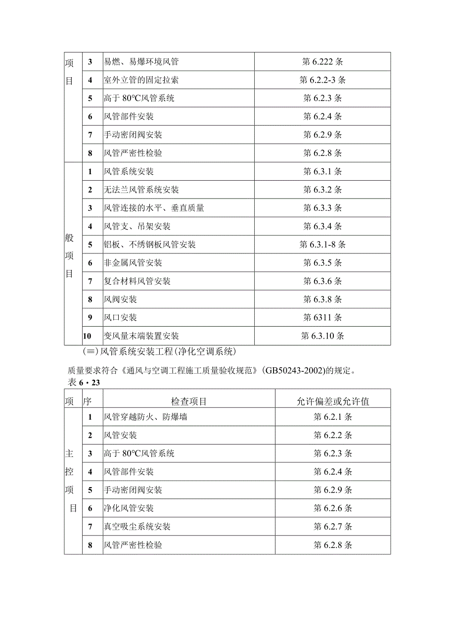 通风管道安装工程施工工艺.docx_第3页