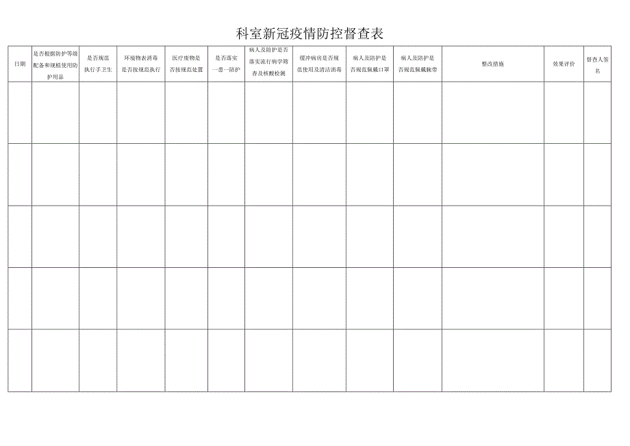 科室疫情防控督查表.docx_第1页