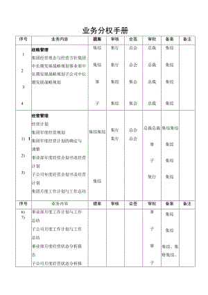 集团公司分权手册.docx