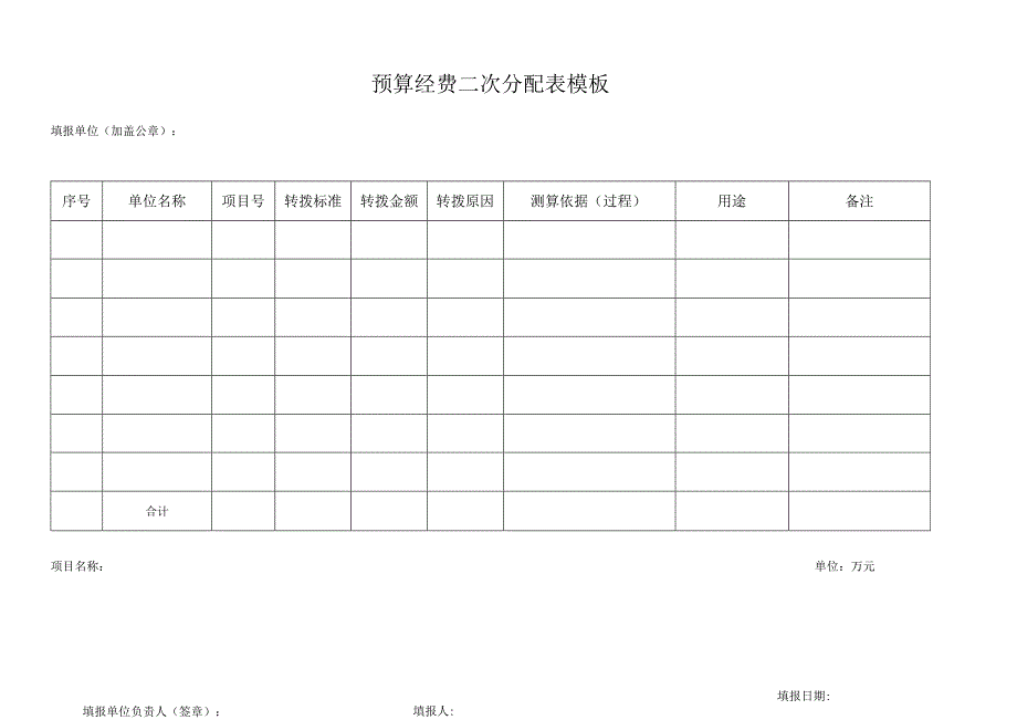 预算经费二次分配表模板.docx_第1页